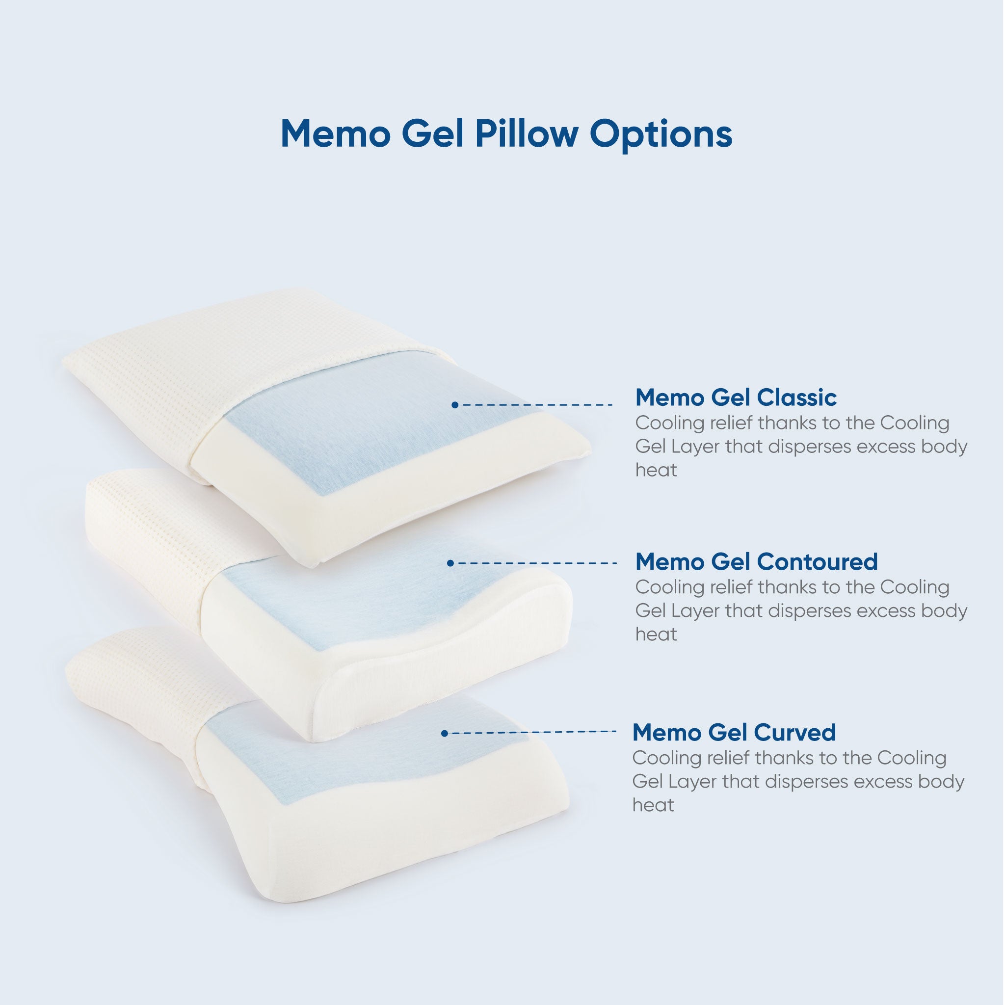 MemoGel Contour Pillow Cooling Gel Memory Foam A100031300