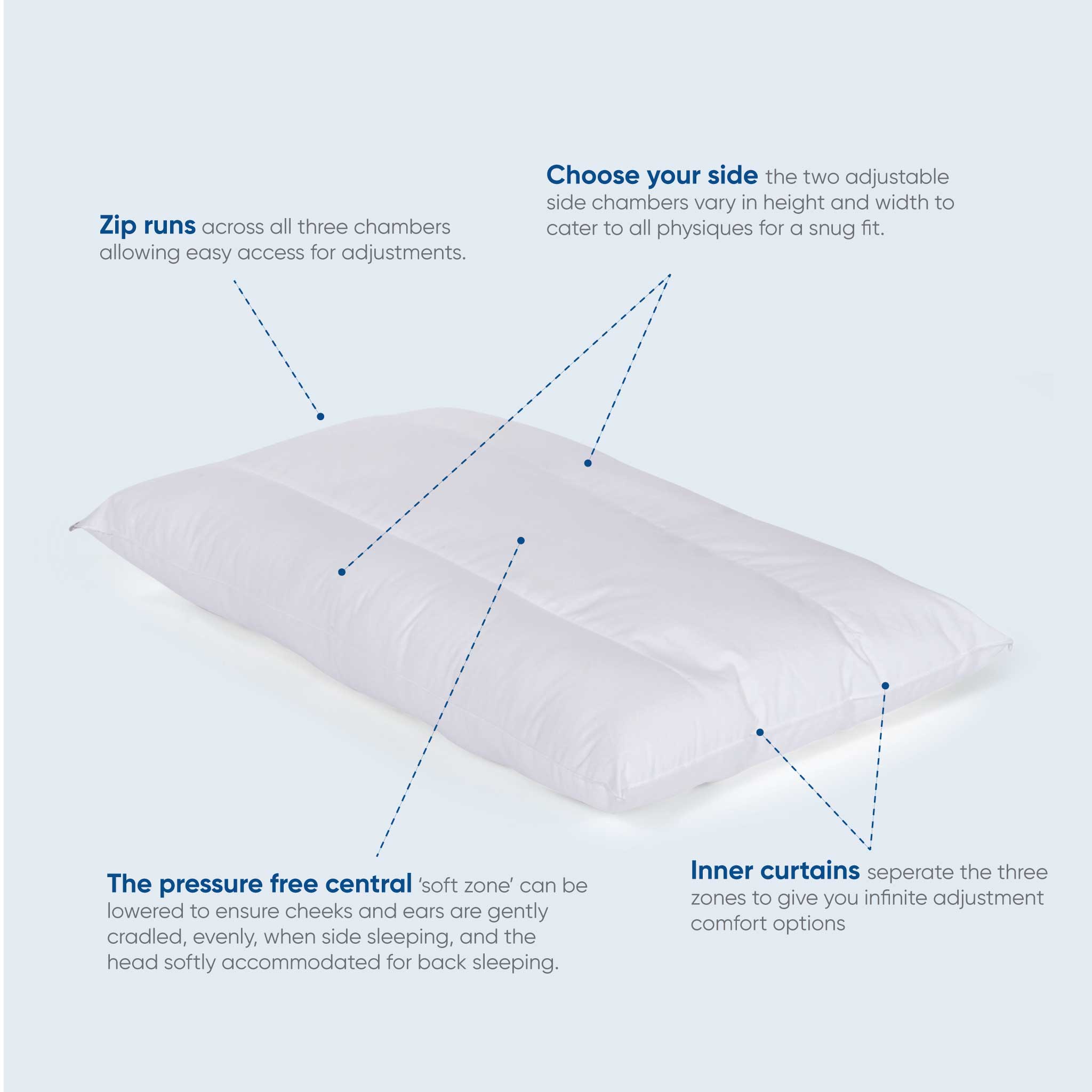 SleepEzy 3 Zone Adjustable Pillow A100614200