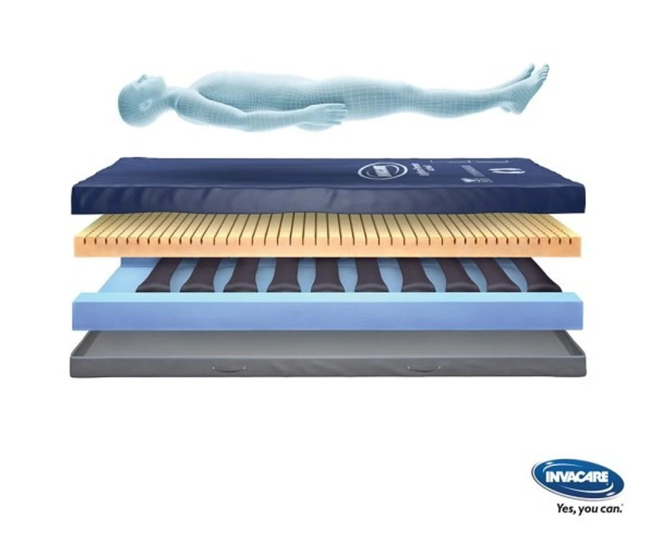 Invacare Softform Mattress S303145
/S308098