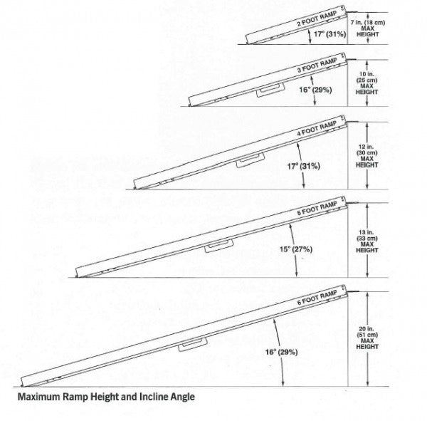 Silver Star Ramp Angle Guide