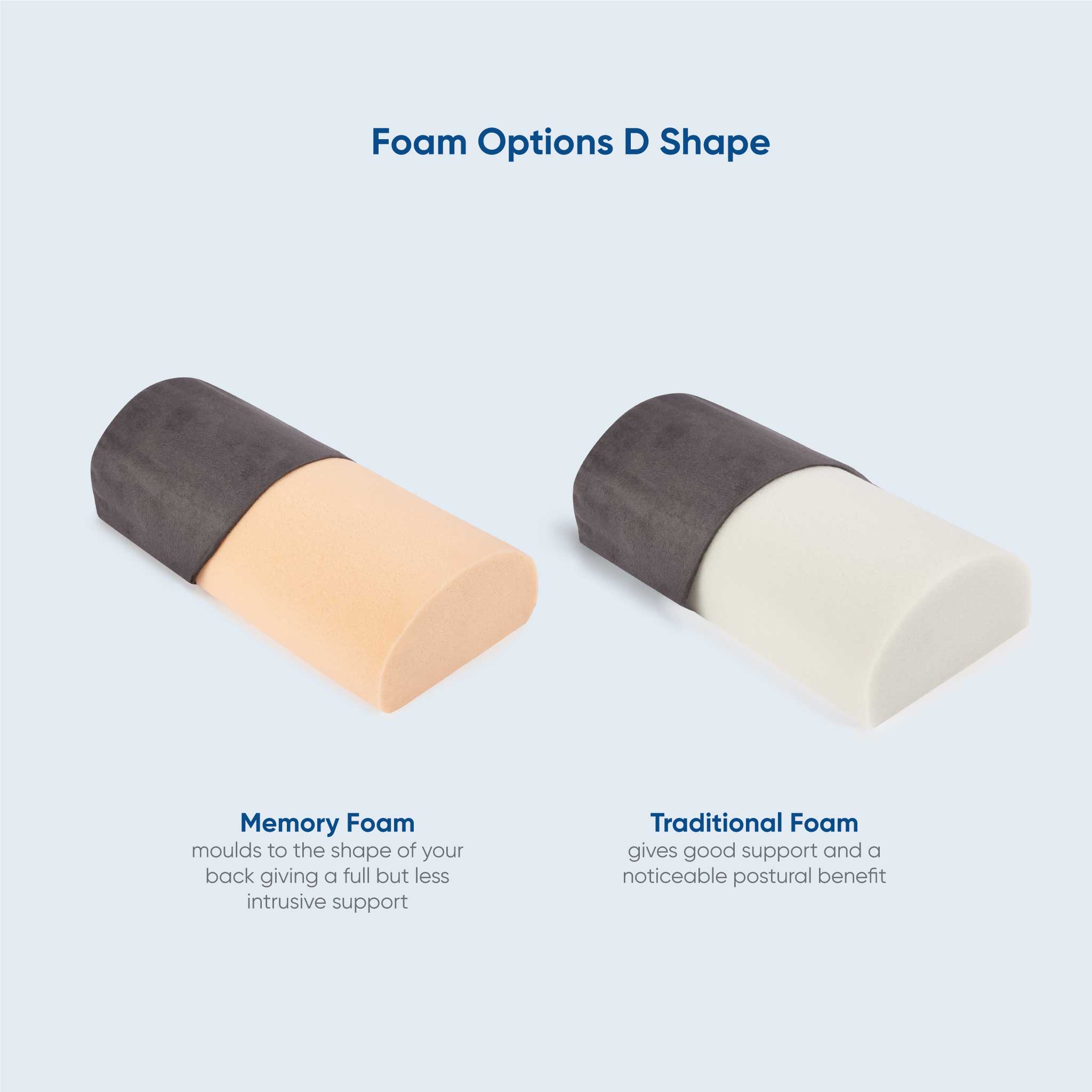 Spine Saver Lumbar Roll Memory vs Traditional Foam